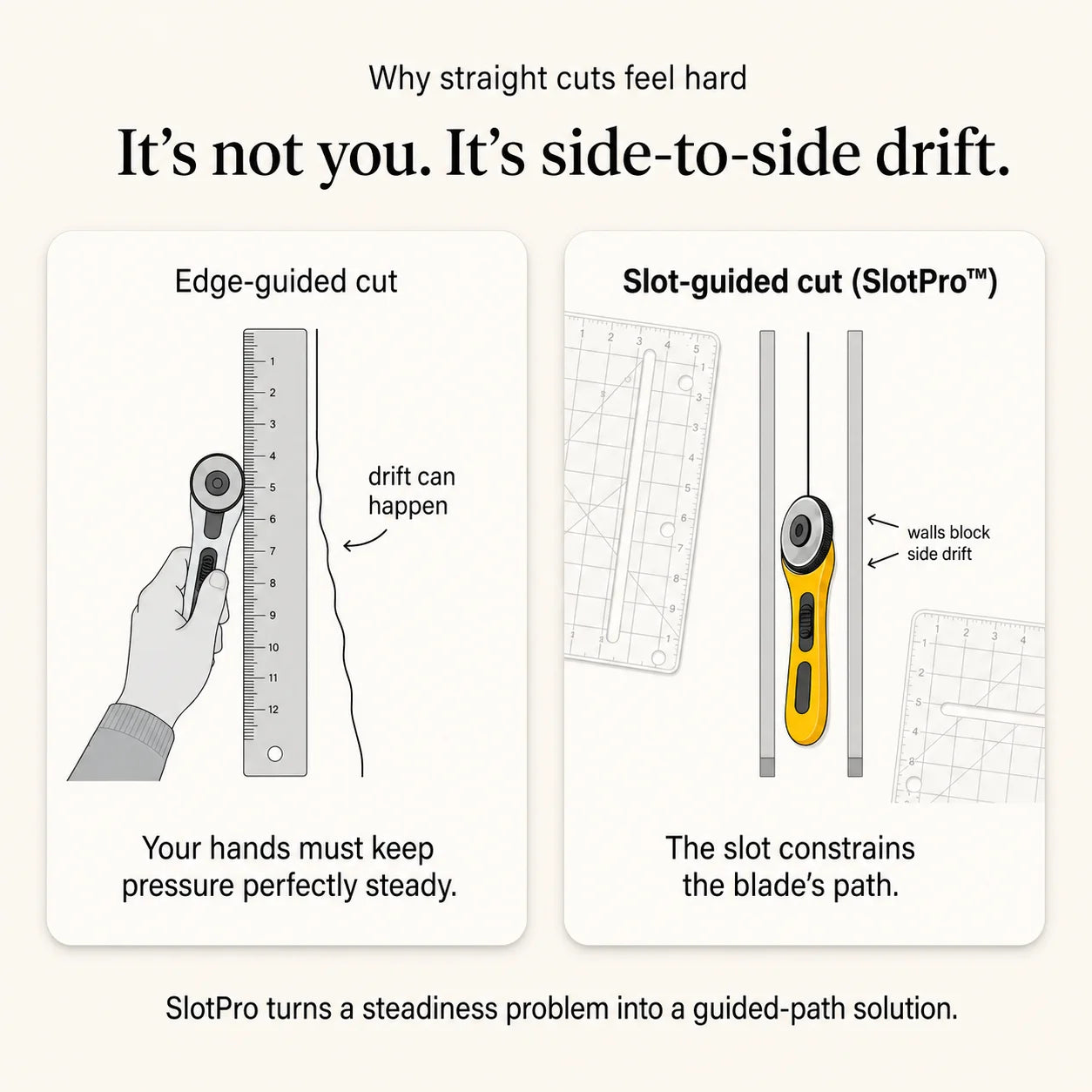 SlotPro™ Precision Quilting Ruler